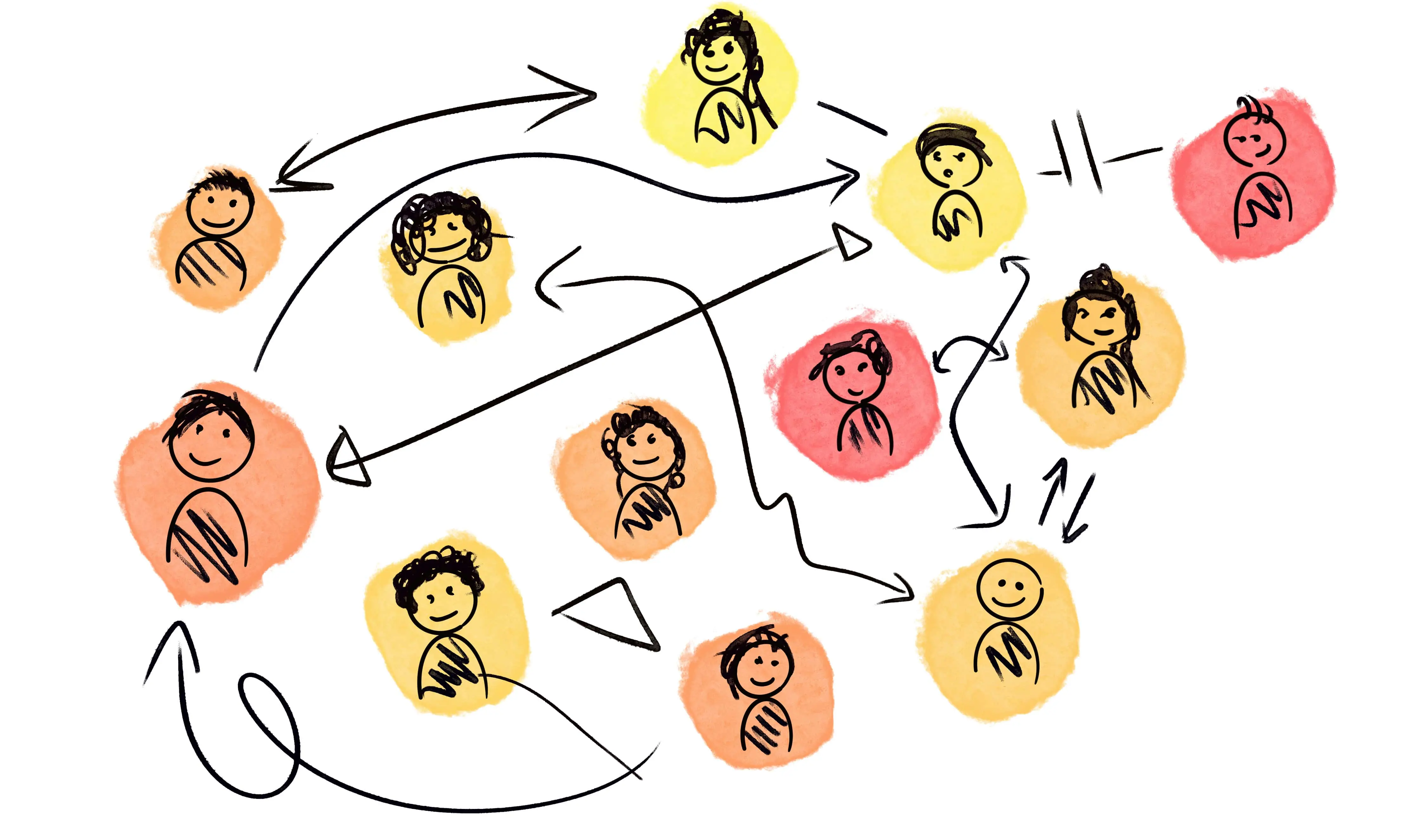 Organizing for Innovation: Social vs. Human Resource Management